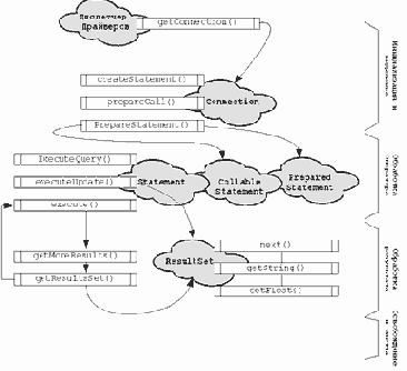   JDBC - 