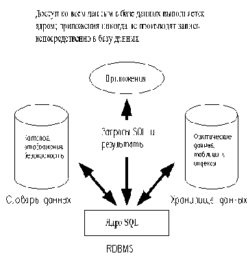       (RDBMS).